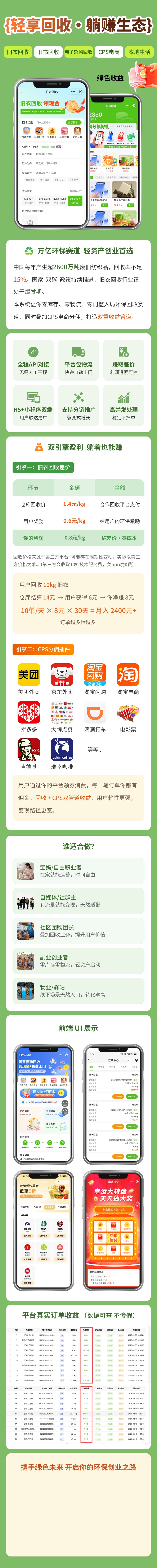 旧衣回收系统，万亿环保赛道，轻资产创业首选！-码程云-软件服务平台