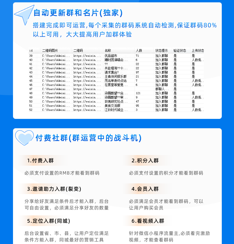 社群小程序h5自动更新微群流量主广告矩阵运营付费进群搭建上线-码程软件服务