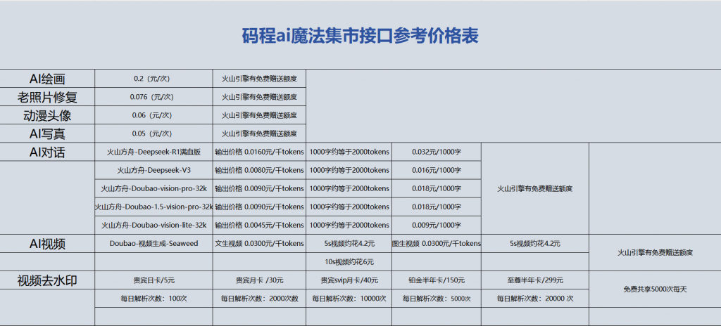 AI算力价格表-码程软件服务
